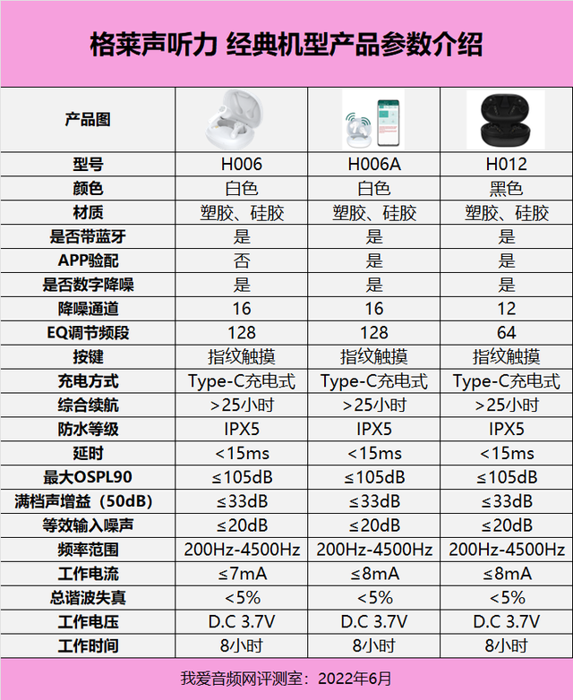 格莱声蓝牙数字助听器首度通过FDA认证,成功实现技术突破(图9) 格莱声蓝牙数字助听器首度通过FDA认证,成功实现技术突破(图9)